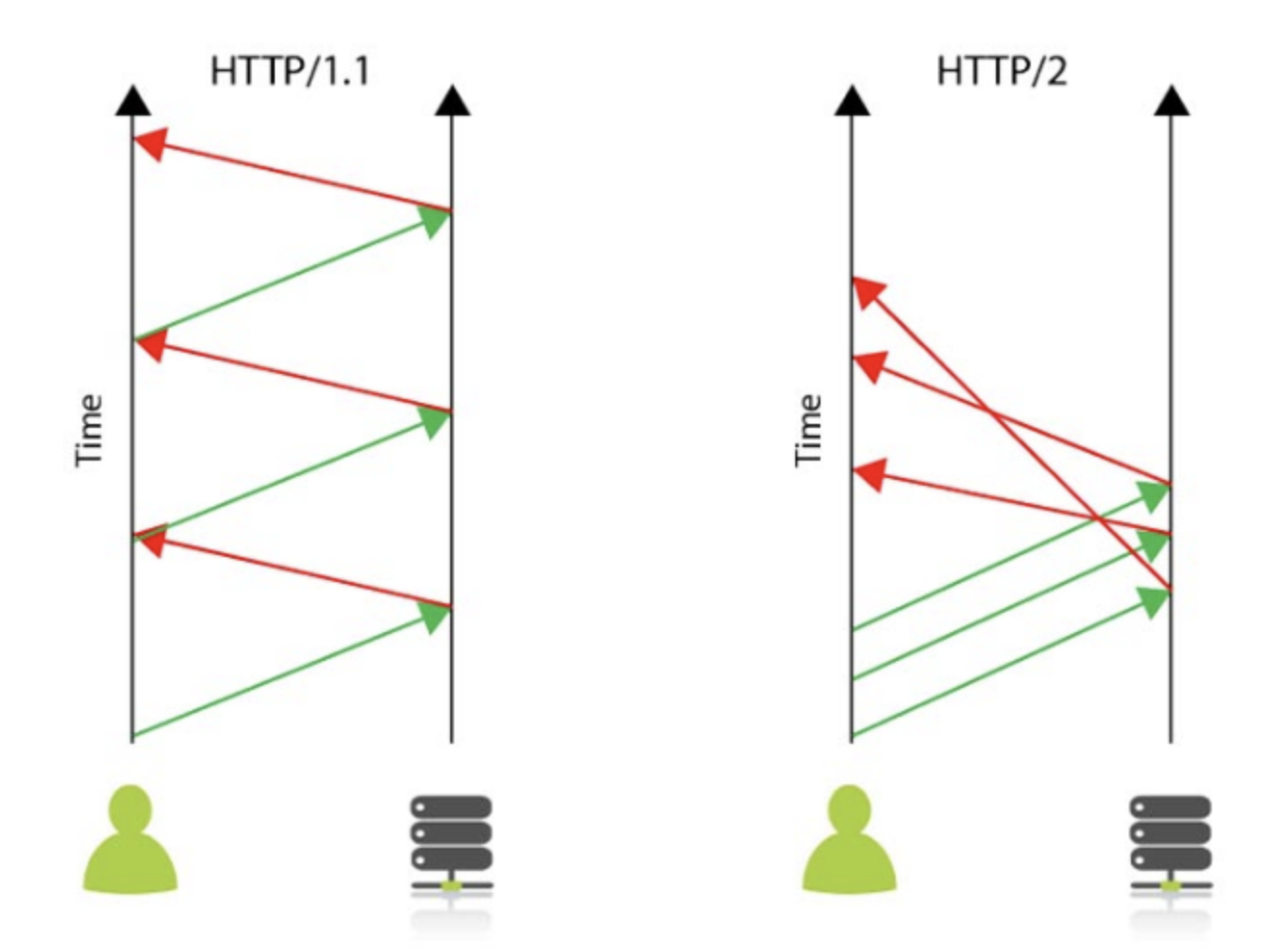 http_1